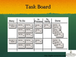 Task Board http://agile.conscires.com/ 