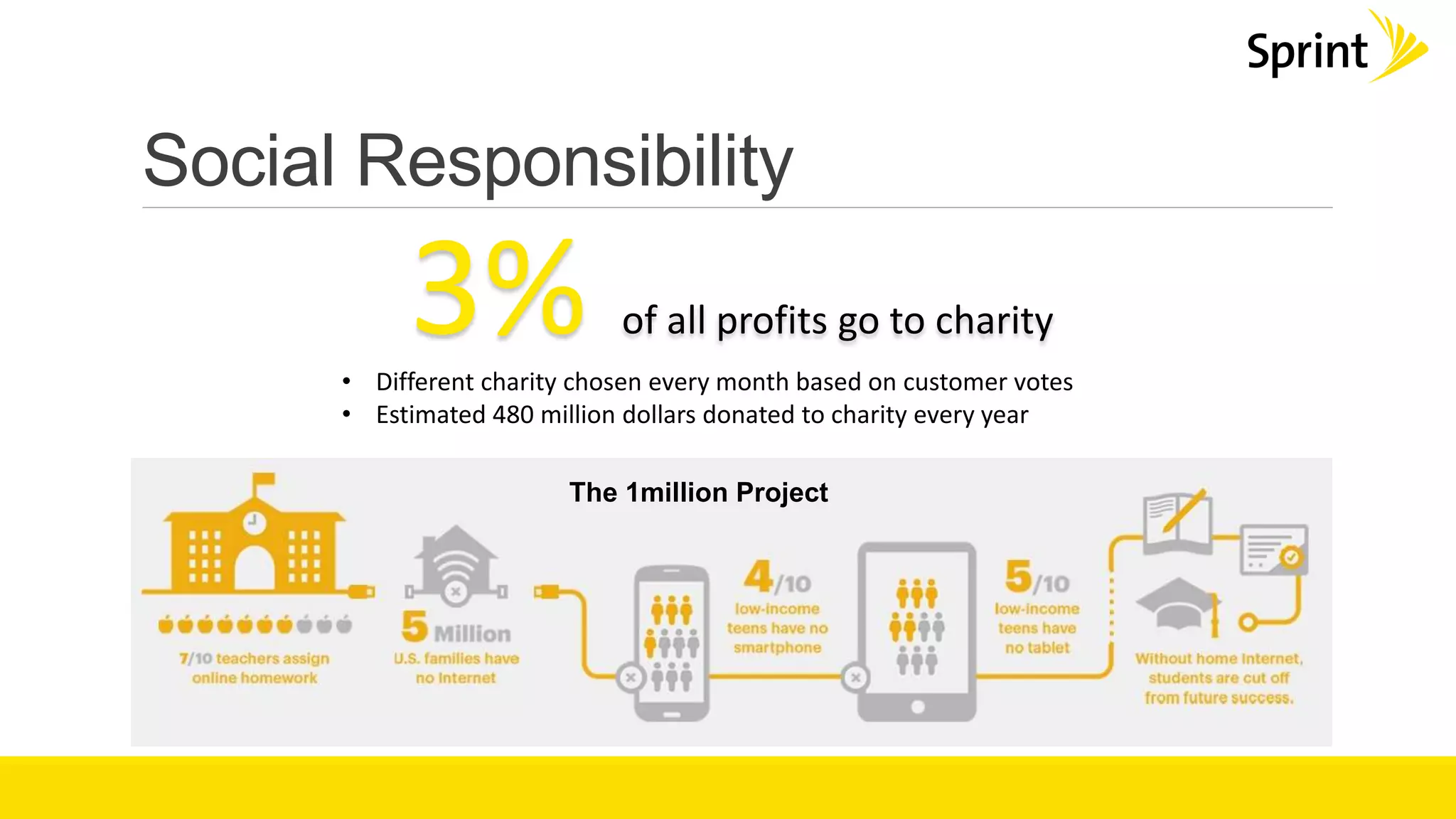 Social Responsibility
3% of all profits go to charity
• Different charity chosen every month based on customer votes
• Estimated 480 million dollars donated to charity every year
The 1million Project
 