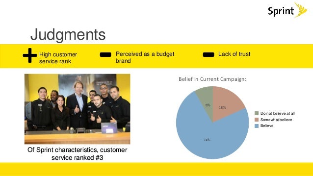 sprint customer serivce