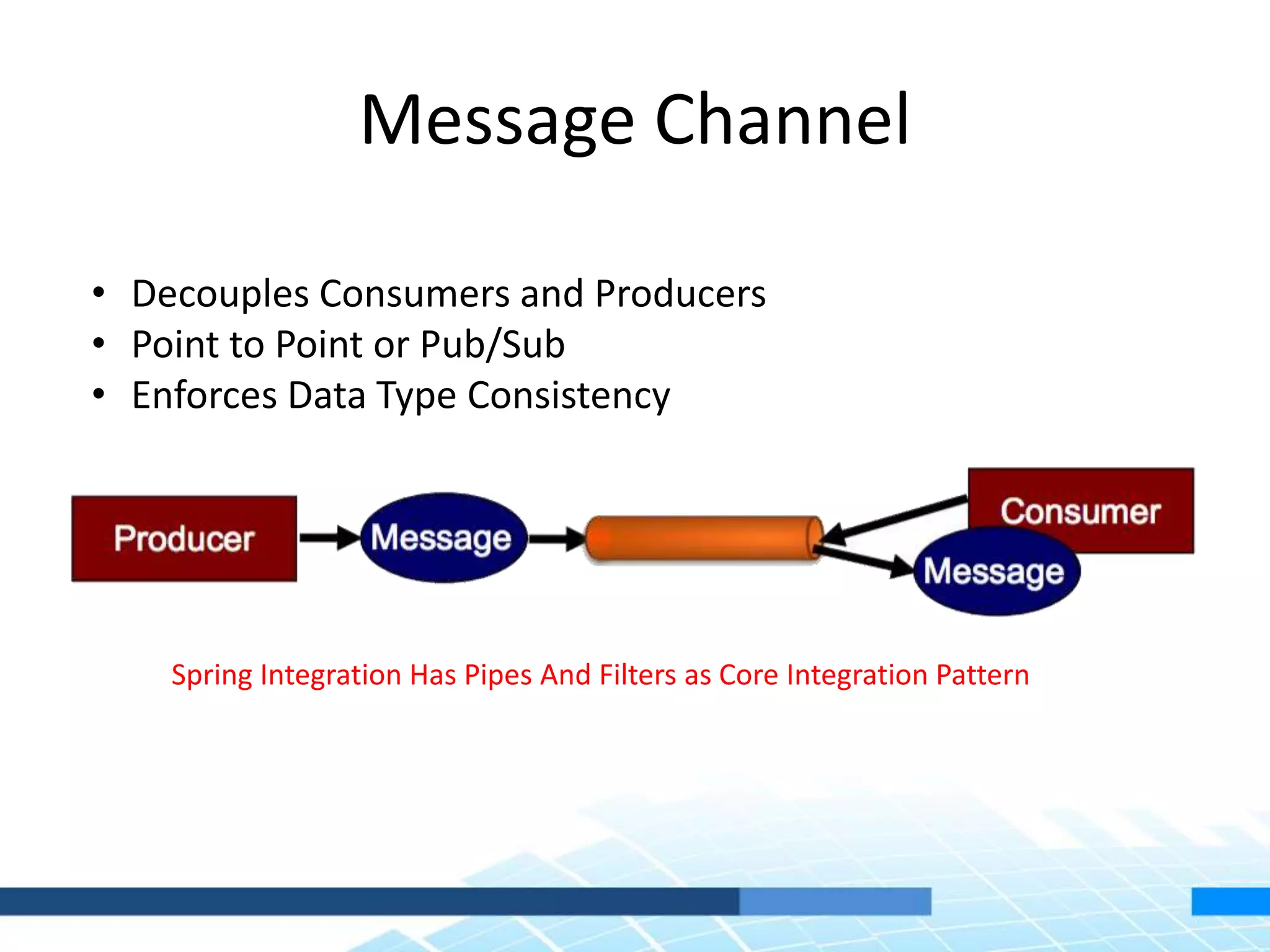 Message Channel
• Decouples Consumers and Producers
• Point to Point or Pub/Sub
• Enforces Data Type Consistency
Spring Integration Has Pipes And Filters as Core Integration Pattern
 