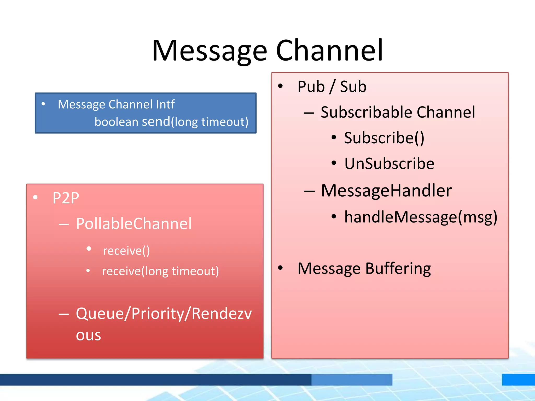 Message Channel
• P2P
– PollableChannel
• receive()
• receive(long timeout)
– Queue/Priority/Rendezv
ous
• Pub / Sub
– Subscribable Channel
• Subscribe()
• UnSubscribe
– MessageHandler
• handleMessage(msg)
• Message Buffering
• Message Channel Intf
boolean send(long timeout)
 