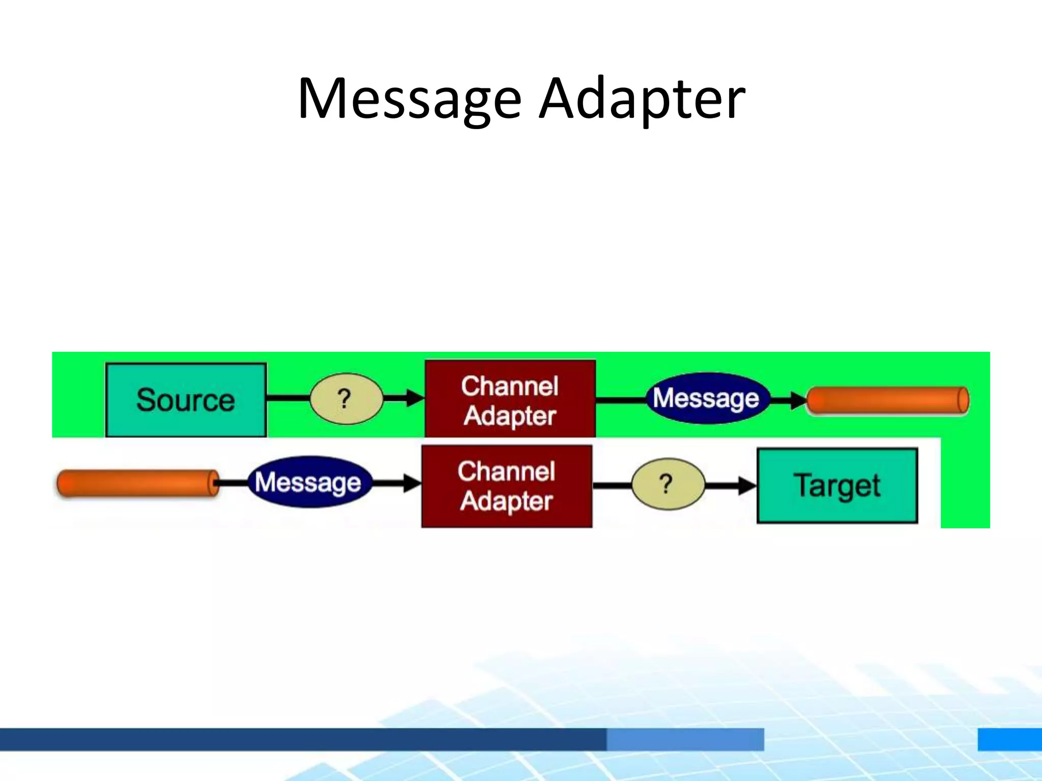 Message Adapter
 
