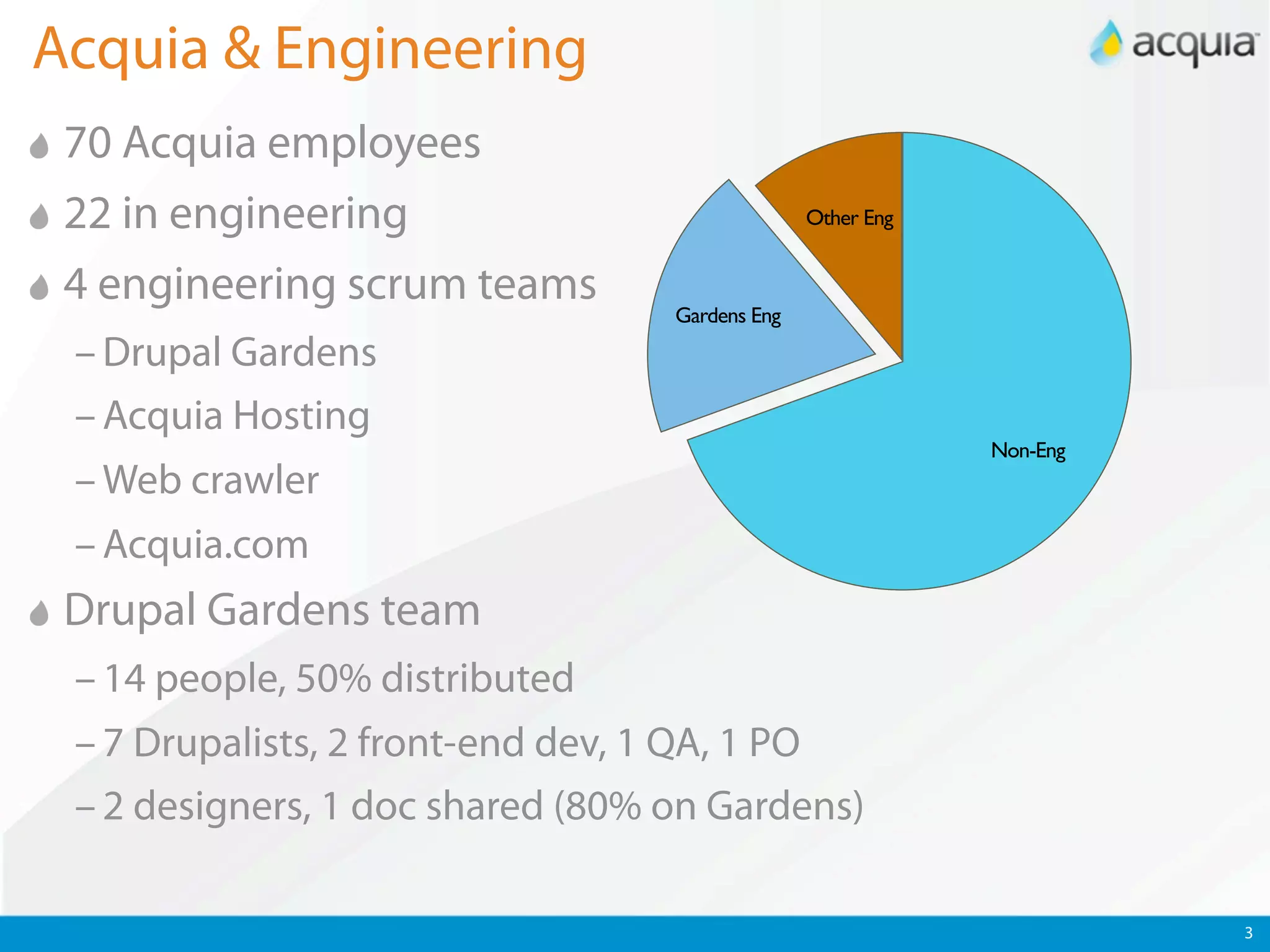 Acquia & Engineering
 70 Acquia employees
 22 in engineering                              Other Eng


 4 engineering scrum teams
                                  Gardens Eng
 – Drupal Gardens
 – Acquia Hosting
                                                            Non-Eng
 – Web crawler
 – Acquia.com
 Drupal Gardens team
 – 14 people, 50% distributed
 – 7 Drupalists, 2 front-end dev, 1 QA, 1 PO
 – 2 designers, 1 doc shared (80% on Gardens)

                                                                      3
 