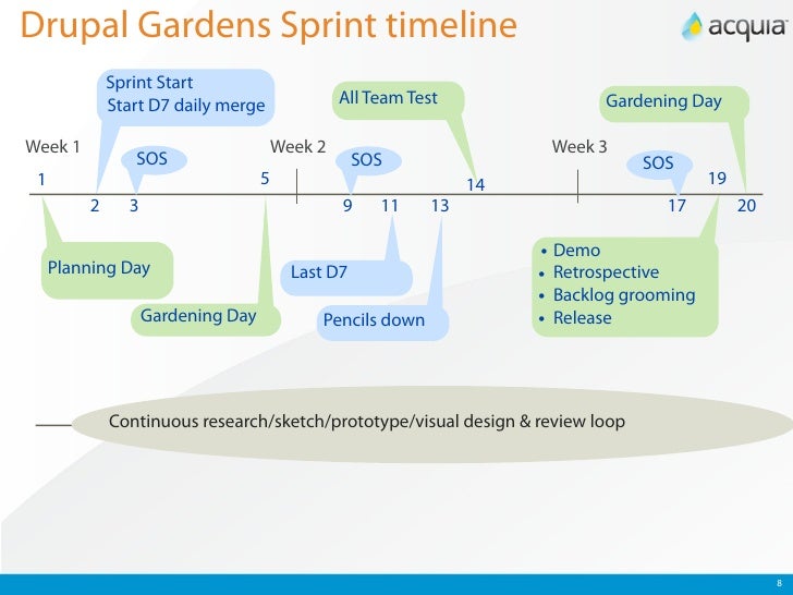 Drupal Gardens Drupal Gardens