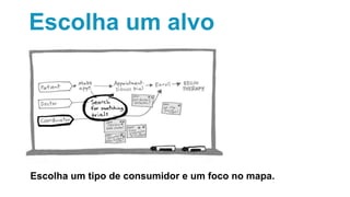Escolha um alvo
Escolha um tipo de consumidor e um foco no mapa.
 