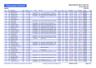 TRIATHLON DE L'OCEAN
    Classement Général                                                                                                                                                                     Larmor Plage (56)
Sprint                                                                                                                                                                                                   22/08/2010
  Rg.    Dos.   NOM Prénom                 Nat.   Rang / Cat.   S.      Licence      Dpt. Club                              Ligue    #1       Place   #2        Place (gain)    #3       Place (gain)     Total            Ecart
   41     299   CARNAC Romain              FRA      28   S1M                                                                        0:16:29     30    0:31:41     82 (-20)     0:21:35     46 (+9)      1:09:43.65          9:48
   42      56   CAVARO Herve               FR       29   S3M         140198884150    (79) T.C.G. 79 PARTHENAY T C G 79 PA POI       0:20:41    167    0:30:21     43 (+83)     0:18:43      5 (+42)     1:09:43.85          9:48
   43     161   HELLEUX Francois           FRA      10   V1M         210537393147    (35) ESPERANCE CHARTRES DE BRET BRE            0:17:23     48    0:30:32     47 (+11)     0:21:57     61 (-6)      1:09:50.90          9:55
   44     245   CHANUSSOT Eric             FRA      11   V2M         210515593750    (22) TRIATHLON PAYS DE SAINT BRIE BRE          0:18:17     90    0:29:41     28 (+51)     0:21:58     63 (-5)      1:09:55.05         10:00
   45     198   GUIVARCH Pascal            FRA      12   V1M                             QUEVEN                                     0:17:35     60    0:28:52     12 (+34)     0:23:32    106 (-19)     1:09:57.90         10:02
   46     231   QUELO Mathieu              FRA      30   S1M                                                                        0:16:59     42    0:31:18     68 (-12)     0:21:45     54 (+8)      1:10:00.95         10:05
   47      53   BLANCHARD Teddy            FRA      31   S2M                                                                        0:18:55    103    0:30:25     45 (+42)     0:20:46     28 (+14)     1:10:04.65         10:09
   48     190   LE GAL Daniel              FRA      13   V2M         210837392436    (56) PONTIVY TRIATHLON PONTIVY TR BRE          0:19:35    123    0:29:37     26 (+64)     0:21:00     33 (+11)     1:10:11.05         10:16
   49     233   RUCH Gregory               FRA      32   S3M                                                                        0:17:43     69    0:30:57     54 (+13)     0:21:48     59 (+7)      1:10:26.65         10:31
   50     252   LEMOINE Steve              FRA      14   V1M         180078985550    (49) ANGERS TRIATHLON ANGERS TRI P-L           0:18:49    101    0:29:08     17 (+63)     0:22:33     79 (-12)     1:10:27.90         10:32
   51     226   SOULABAIL Sylvain          FRA      15   V1M         210836099136    (56) PONTIVY TRIATHLON PONTIVY TR BRE          0:17:53     73    0:31:16     64 (+15)     0:21:28     43 (+7)      1:10:35.35         10:40
   52     152   CALANVILLE Laurent         FRA      16   V2M         180046943436    (44) TRIATHLON CLUB NANTAIS TRIAT P-L          0:16:31     34    0:31:34     77 (-10)     0:22:31     78 (-8)      1:10:35.55         10:40
   53      89   SARDA Jean Claude          FRA      17   V4M         210252167370    (56) ECUREUILS DE PLOUAY ECUREUI BRE           0:17:24     50    0:30:36     49 (+10)     0:22:57     89 (-13)     1:10:55.70         11:00
   54     181   ROBERT Adrien              FRA      33   S1M         210848966050    (56) QUIBERON TRIATHLON QUIBERO BRE            0:19:27    114    0:30:16     40 (+47)     0:21:15     37 (+13)     1:10:57.25         11:02
   55     246   ROCABOY Jean Luc           FRA      34   S4M         210248966936    (35) RENNES TRIATHLON RENNES TRI BRE           0:19:11    109    0:28:58     14 (+61)     0:22:58     90 (-7)      1:11:06.00         11:10
   56     250   CHEVALIER Jean Noel        FRA      35   S4M         210517395950    (22) TRIATHLON PAYS DE SAINT BRIE BRE          0:19:58    134    0:31:08     59 (+46)     0:20:02     17 (+32)     1:11:06.80         11:11
   57      83   POCHON Jean Marc           FRA      18   V1M         210577568153    (56) PLOEMEUR TRIATHLON MARINE N BRE           0:17:25     53    0:30:41     50 (+7)      0:23:03     93 (-11)     1:11:08.15         11:13
   58     125   CARNAC Thibault            FRA       1   JUM         210118985284    (56) TRIATHLE VANNES TRIATHLE VAN BRE          0:16:25     29    0:31:41     83 (-16)     0:23:05     96 (-13)     1:11:09.70         11:14
   59     269   LE CANN Yann               FRA      36   S2M                                                                        0:20:58    178    0:30:14     38 (+86)     0:20:09     18 (+33)     1:11:19.00         11:23
   60     173   ROUSSE Stephane            FRA      37   S4M         210835788747    (56) PONTIVY TRIATHLON PONTIVY TR BRE          0:18:43     99    0:31:03     56 (+31)     0:21:36     48 (+8)      1:11:21.10         11:26
   61      66   GUIMONT Frederic           FRA      19   V2M         210248194136    (35) RENNES TRIATHLON RENNES TRI BRE           0:18:45    100    0:31:17     67 (+26)     0:21:30     44 (+13)     1:11:30.95         11:35
   62     193   MORANTIN Florent           FRA      38   S3M          non licencié       PAS DE CLUB                                0:18:01     82    0:31:23     71 (+18)     0:22:09     66 (+2)      1:11:32.15         11:37
   63     294   ROIGNANT Gerald            FRA      39   S3M                                                                        0:17:52     72    0:32:03     93 (0)       0:21:48     58 (+9)      1:11:41.30         11:46
   64     124   BORNY Laurent              FRA      20   V2M                                                                        0:16:07     22    0:32:21     98 (-33)     0:23:41    108 (-9)      1:12:07.90         12:12
   65      30   BECAND Myriam              FRA       1   S4F    F    210019020052    (29) TRIATHLON CLUB DE QUIMPER T BRE           0:16:24     28    0:33:38    122 (-45)     0:22:18     71 (+8)      1:12:18.80         12:23
   66     146   GODEST Christophe          FRA      40   S4M         210538962860    (35) ESPERANCE CHARTRES DE BRET BRE            0:17:23     49    0:32:01     92 (-16)     0:22:56     88 (-1)      1:12:19.85         12:24
   67     178   LE BORGNE Vincent          FRA      41   S2M         180895702347    (44) TRIATHLON COTE D AMOUR TRIA P-L           0:17:27     56    0:31:55     90 (-7)      0:23:07     97 (-4)      1:12:28.15         12:33
   68      69   LE COUTEUX Pierre Herve    FRA       2   JUM                                                                        0:13:08      3    0:33:36    121 (-26)     0:25:46    165 (-39)     1:12:28.85         12:33
   69      90   SELO Yannick               FRA      42   S4M                             MARINE NATIONALE                           0:18:12     86    0:29:59     33 (+35)     0:24:32    138 (-18)     1:12:41.40         12:46
   70       3   EDEL Amandine              FRA       2   S2F    F                                                                   0:16:04     20    0:34:00    136 (-55)     0:22:42     83 (+5)      1:12:44.55         12:49
   71     242   LE ROUZIC Ludovic          FRA      43   S3M                             NON LICENCIE                               0:19:52    129    0:31:13     61 (+43)     0:21:41     52 (+15)     1:12:44.95         12:49
   72     258   JOURDAN Jerome             FRA      44   S4M         210936858152    (35) AS MUNICIPAUX DE RENNES MET BRE           0:17:54     76    0:30:16     39 (+27)     0:24:49    143 (-23)     1:12:57.00         13:01
   73      88   SALAUN LACOSTE Jerome      FRA      45   S2M                                                                        0:18:17     89    0:34:06    139 (-21)     0:20:37     24 (+37)     1:12:58.70         13:03
   74     164   POYAC Didier               FRA      21   V1M                                                                        0:18:40     98    0:31:40     81 (+21)     0:22:41     80 (+3)      1:12:59.70         13:04
   75     187   LE GALL Denis              FRA      22   V2M         210988344299    (00) JACQUES CARTIER TRI COTE D E BRE          0:19:33    120    0:31:31     75 (+35)     0:21:58     62 (+10)     1:13:01.15         13:06
   76     144   TAILLEFER Jerome           FRA      46   S4M                                                                        0:19:07    106    0:30:05     36 (+46)     0:24:00    118 (-16)     1:13:11.60         13:16
   77      19   BERNARD Vanessa            FRA       3   S3F    F    180988758047    (85) LE POIRE SUR VIE VENDEE TRIAT P-L         0:16:36     36    0:33:52    130 (-43)     0:22:51     85 (+2)      1:13:17.40         13:22
   78     295   LE BOURHIS Eric            FRA      23   V2M                                                                        0:17:36     61    0:31:26     73 (+4)      0:24:19    130 (-21)     1:13:18.75         13:23
   79     273   LE GALL Yves               FRA      24   V1M         211008961442    (56) HENNEBONT TRIATHLON              BRE      0:20:20    152    0:30:48     51 (+63)     0:22:14     67 (+10)     1:13:19.65         13:24
   80     141   LE PADELLEC Erwan          FRA      47   S1M         210288946684    (56) WAPITI TRIATHLON CLUB DE LAR BRE          0:17:26     54    0:33:27    116 (-27)     0:22:30     76 (+1)      1:13:21.95         13:26

Chronos Metron Chrono. Résultats (6.0) © 2004-2007 Chronos Metron                                Resultats sur http://www.chronosmetron.com                      22/08/2010 12:55:28                              Page 2 sur 8
 