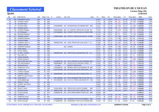 TRIATHLON DE L'OCEAN
    Classement Général                                                                                                                                                                    Larmor Plage (56)
Sprint                                                                                                                                                                                                  22/08/2010
  Rg.    Dos.   NOM Prénom                 Nat.   Rang / Cat.   S.      Licence     Dpt. Club                              Ligue    #1       Place   #2        Place (gain)    #3       Place (gain)     Total            Ecart
   81     220   KERSANTE Pierrick          FRA      25   V1M                                                                       0:18:21     91    0:33:51    129 (-14)     0:21:25     42 (+24)     1:13:35.45         13:40
   82     166   GUIGNAT Patrick            FRA      48   S4M                                                                       0:17:41     68    0:34:25    144 (-36)     0:21:44     53 (+22)     1:13:48.25         13:53
   83      92   VILLARD Pierre             FRA      49   S1M                                                                       0:17:25     52    0:33:16    112 (-28)     0:23:18    101 (-3)      1:13:56.80         14:01
   84     116   ECOLAN Gildas              FRA      26   V1M         210936928836   (35) AS MUNICIPAUX DE RENNES MET BRE           0:20:34    160    0:31:44     85 (+53)     0:21:47     57 (+23)     1:14:03.45         14:08
   85     251   HUGAIN Jerome              FRA      50   S4M                                                                       0:17:10     43    0:33:56    133 (-44)     0:23:02     92 (+2)      1:14:06.95         14:11
   86     150   HAZARD Philipppe           FRA      27   V3M         010227953536   (94) U.S. CRETEIL TRIATHLON US CRE IDF         0:18:23     93    0:31:25     72 (+23)     0:24:25    136 (-16)     1:14:11.50         14:16
   87      71   LE FUR Marcel              FRA      28   V1M         210316645450   (56) LORIENT-TRIATHLON-FLK LORIEN BRE          0:17:40     66    0:32:10     95 (-5)      0:24:27    137 (-16)     1:14:15.15         14:20
   88     286   BOUVIER Stephane           FRA      29   V1M                                                                       0:19:10    108    0:32:51    106 (+7)      0:22:21     72 (+13)     1:14:20.20         14:25
   89     214   THOMAS Laurent             FRA      30   V1M         210836744948   (56) PONTIVY TRIATHLON PONTIVY TR BRE          0:19:54    130    0:31:17     66 (+39)     0:23:23    103 (+2)      1:14:31.70         14:36
   90     282   MONNIER Stephane           FRA      51   S2M                                                                       0:20:24    154    0:31:04     57 (+58)     0:23:15    100 (+6)      1:14:41.25         14:46
   91     263   PICHON Philippe            FRA      31   V2M                                                                       0:21:25    190    0:29:37     27 (+107)    0:23:42    109 (-8)      1:14:41.80         14:46
   92     162   CHEREAU Jean Luc           FRA      32   V2M         180228071848   (53) LAVAL TRIATHLON CLUB LAVAL T P-L          0:18:08     84    0:31:14     63 (+22)     0:25:24    157 (-30)     1:14:44.05         14:49
   93     274   CORLOU Jerome              FRA      52   S3M                                                                       0:18:32     96    0:34:32    145 (-30)     0:21:46     55 (+33)     1:14:47.95         14:52
   94     305   HEBRARD Sebastien          FRA      53   S4M                        (56) CARNAC                                    0:22:16    201    0:29:46     30 (+98)     0:22:51     86 (+9)      1:14:52.05         14:57
   95     280   MAZE Mathieu               FRA      54   S3M                                                                       0:24:07    227    0:29:51     32 (+91)     0:20:57     32 (+41)     1:14:53.60         14:58
   96     281   ROTIEL Mathieu             FRA      55   S2M                                                                       0:21:27    192    0:31:14     62 (+75)     0:22:15     69 (+21)     1:14:54.65         14:59
   97     235   LE GRILL Christian         FRA      33   V1M         180049077636   (44) TRIATHLON CLUB NANTAIS TCN       P-L      0:20:35    161    0:31:47     87 (+52)     0:22:42     82 (+12)     1:15:02.60         15:07
   98     127   ROLLAND Yan                FRA      34   V2M                                                                       0:19:30    117    0:31:46     86 (+22)     0:23:58    117 (-3)      1:15:12.75         15:17
   99      68   JOSSO Sebastien            FRA      35   V1M                                                                       0:18:22     92    0:32:00     91 (+14)     0:24:56    146 (-21)     1:15:16.55         15:21
  100      61   DREAN Guillaume            FRA      56   S2M                                                                       0:20:18    151    0:32:33    100 (+29)     0:22:31     77 (+22)     1:15:20.10         15:25
  101     140   DOUILLARD Jean Yves        FRA      36   V2M         210426922136   (35) TRI OLYMPIQUE CLUB CESSONNA BRE           0:18:16     88    0:32:59    108 (-6)      0:24:14    125 (-7)      1:15:27.20         15:32
  102      85   ROLLAND Benjamin           FRA      57   S2M         180269388447   (44) TRIATHLON ATLANTIQUE CARQU P-L            0:18:59    104    0:32:41    103 (+5)      0:23:53    116 (-3)      1:15:31.70         15:36
  103     240   BOSCHER Kevin              FRA       4   CAM           en cours         PONTIVY TRIATHLON                          0:16:58     40    0:33:22    115 (-36)     0:25:16    155 (-27)     1:15:34.70         15:39
  104     203   PERRICHOT Herve            FRA      37   V1M         210249596136   (35) RENNES TRIATHLON RENNES TRI BRE           0:17:55     77    0:31:39     80 (+11)     0:26:03    170 (-38)     1:15:35.75         15:40
  105     137   POQUET Guy                 FRA      38   V3M         012077574936   (00) ASL-SUEZ SECTION TRIATHLON L IDF          0:19:06    105    0:32:04     94 (+15)     0:24:34    139 (-15)     1:15:42.45         15:47
  106     117   CHARLOT Baptiste           FRA      58   S1M                                                                       0:20:54    174    0:32:37    102 (+42)     0:22:15     70 (+26)     1:15:45.15         15:50
  107      26   LOUAZEL Soazig             FRA       4   S4F    F    180897688436   (44) TRIATHLON COTE D AMOUR TRIA P-L           0:17:57     79    0:33:42    124 (-19)     0:24:08    122 (-9)      1:15:45.30         15:50
  108      51   BARETTE Jean Francois      FRA      59   S4M                                                                       0:21:02    184    0:31:41     84 (+65)     0:23:04     94 (+11)     1:15:46.35         15:51
  109     244   ADAM Patrick               FRA      39   V3M         190112928336   (27) PONT-AUDEMER TRIATHLON PON H-N            0:20:04    138    0:31:38     79 (+38)     0:24:10    123 (-9)      1:15:50.00         15:54
  110       8   DESCOMBIN Nelly            FRA       1   V3F    F    170101603750   (45) A.S.F.A.S. TRIATHLON ASFAS TRI CEN        0:18:28     94    0:33:10    110 (-3)      0:24:15    127 (-13)     1:15:52.30         15:57
  111     262   RENAULT Thierry            FRA      60   S4M                                                                       0:20:00    137    0:33:51    128 (+2)      0:22:04     64 (+24)     1:15:53.95         15:58
  112     283   CHIDIAC Jean Patrick       FRA      61   S3M                                                                       0:20:26    156    0:32:42    104 (+29)     0:22:54     87 (+15)     1:16:00.85         16:05
  113     142   RIO Laurent                FRA      40   V1M                                                                       0:19:28    115    0:31:32     76 (+33)     0:25:06    152 (-31)     1:16:04.45         16:09
  114     287   DUAULT Olivier             FRA      41   V2M         210342192243   (56) TRIATHLON CLUB DE LOCMINE        BRE      0:17:31     58    0:32:16     97 (-11)     0:26:20    173 (-45)     1:16:06.50         16:11
  115      27   SOULON Carine              FRA       5   S4F    F    180891677350   (44) TRIATHLON COTE D AMOUR TRIA P-L           0:19:34    121    0:32:43    105 (+15)     0:23:51    114 (-9)      1:16:06.70         16:11
  116     129   COLAS Gwendal              FRA      62   S1M         210869524150   (22) CEPS DINAN ARMOR TRIATHLON       BRE      0:20:59    180                                                      1:16:09.10         16:14
  117     267   LE ROCH                    FRA      63   -M-                                                                       0:20:53    172    0:31:09     60 (+70)     0:24:16    129 (-15)     1:16:16.20         16:21
  118     272   FRANCOIS Xavier            FRA      64   S4M                                                                       0:17:15     45    0:33:58    134 (-48)     0:25:09    154 (-25)     1:16:19.85         16:24
  119     225   HAZEVIS Bernard            FRA      42   V1M         210849492099   (56) QUIBERON TRIATHLON QUIBERO BRE            0:19:48    128    0:33:47    127 (-6)      0:22:47     84 (+15)     1:16:21.00         16:25
  120     259   NICOU Romuald              FRA      65   S4M         211008957060   (56) HENNEBONT TRIATHLON HENNEB BRE            0:19:35    122    0:33:12    111 (+2)      0:24:06    121 (0)       1:16:51.55         16:56

Chronos Metron Chrono. Résultats (6.0) © 2004-2007 Chronos Metron                               Resultats sur http://www.chronosmetron.com                      22/08/2010 12:55:29                              Page 3 sur 8
 