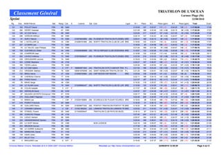 TRIATHLON DE L'OCEAN
    Classement Général                                                                                                                                                                    Larmor Plage (56)
Sprint                                                                                                                                                                                                  22/08/2010
  Rg.    Dos.   NOM Prénom                 Nat.   Rang / Cat.   S.      Licence     Dpt. Club                              Ligue    #1       Place   #2        Place (gain)    #3       Place (gain)     Total            Ecart
  121     183   POLLET David               FRA      66   S4M                                                                       0:19:09    107    0:33:27    117 (-7)      0:24:25    135 (-7)      1:17:00.05         17:05
  122     292   HESRY Gwenael              FRA      67   S3M                                                                       0:21:05    186    0:33:44    125 (+39)     0:22:15     68 (+25)     1:17:02.55         17:07
  123     126   LE COZ Herve               FRA      68   S4M                                                                       0:23:24    217    0:32:57    107 (+44)     0:21:05     35 (+50)     1:17:24.20         17:29
  124     298   VERDON Wilfried            FRA      69   S3M                                                                       0:20:15    147    0:32:23     99 (+32)     0:24:57    147 (-9)      1:17:32.95         17:37
  125      91   SUPLY Benoit               FRA      70   S3M         210579533999   (56) PLOEMEUR TRIATHLON PLOEMEU BRE            0:20:41    168    0:32:14     96 (+45)     0:24:57    148 (-2)      1:17:50.85         17:55
  126     138   L HOTELLIER Jp             FRA      43   V3M         210289161699   (56) WAPITI TRIATHLON CLUB DE LAR BRE          0:18:50    102    0:33:31    119 (-6)      0:25:32    161 (-18)     1:17:52.35         17:57
  127     227   LE BARS Loic               FRA      71   S4M                                                                       0:18:05     83    0:34:58    156 (-42)     0:24:53    145 (-2)      1:17:53.95         17:58
  128      74   LE TALLEC Jean Philippe    FRA      72   S3M                                                                       0:21:24    189    0:31:36     78 (+65)     0:24:57    149 (-4)      1:17:56.70         18:01
  129     159   COATMELEC Didier           FRA      44   V4M         21042953699M (35) TRI OLYMPIQUE CLUB CESSONNA BRE             0:19:57    133    0:32:36    101 (+20)     0:25:26    159 (-16)     1:17:57.95         18:02
  130     128   CHARROIN Jean              FRA      45   V1M                                                                       0:19:56    132    0:33:20    113 (+4)      0:24:58    150 (-2)      1:18:12.25         18:17
  131     202   LAVOLE Anthony             FRA      73   S4M         210578055247   (56) PLOEMEUR TRIATHLON PLOEMEU BRE            0:23:30    219    0:33:33    120 (+39)     0:21:16     38 (+49)     1:18:17.00         18:21
  132     239   GROUSSARD Jerome           FRA      74   S4M                                                                       0:19:23    113    0:33:04    109 (+2)      0:26:24    174 (-21)     1:18:48.75         18:53
  133     303   LESNE Stephane             FRA      46   V1M                                                                       0:20:27    157    0:36:57    199 (-27)     0:21:32     45 (+51)     1:18:54.25         18:59
  134     165   TIZON Ludovic              FRA      75   S3M                                                                       0:20:36    162    0:35:02    157 (+5)      0:23:35    107 (+23)     1:19:11.30         19:16
  135      28   LE CAM Valerie             FRA       2   V1F    F    180893871843   (44) TRIATHLON COTE D AMOUR TRIA P-L           0:21:52    196    0:33:44    126 (+40)     0:23:43    110 (+21)     1:19:18.20         19:23
  136     212   ORGEBIN Mathieu            FRA      76   S3M         18090167650M (44) SAINT HERBLAIN TRIATHLON SAI       P-L      0:21:29    194    0:34:51    150 (+23)     0:23:07     98 (+35)     1:19:24.75         19:29
  137     132   BROU Herve                 FRA      47   V2M         210556720960   (35) CNP REDON CNP REDON              BRE      0:20:04    139    0:34:09    141 (+2)      0:25:24    158 (0)       1:19:36.35         19:41
  138      58   CHEREAU Chemsi             FRA      77   S1M                                                                       0:22:11    198    0:34:10    142 (+26)     0:23:27    105 (+34)     1:19:45.85         19:50
  139     285   PARIS Florent              FRA      78   S3M                                                                       0:21:07    187    0:35:10    162 (+17)     0:23:44    111 (+31)     1:19:59.50         20:04
  140      76   MAHE Serge                 FRA      48   V2M                                                                       0:19:30    118    0:35:57    178 (-37)     0:24:39    141 (+15)     1:20:04.50         20:09
  141     238   LE VILAIN Lionel           FRA      79   S4M         210288962447   (56) WAPITI TRIATHLON CLUB DE LAR BRE          0:19:59    135    0:33:29    118 (+5)      0:26:41    183 (-11)     1:20:06.70         20:11
  142      36   COLAS Isabelle             FRA       3   V1F    F                                                                  0:17:57     80    0:36:29    190 (-59)     0:25:47    166 (-3)      1:20:11.75         20:16
  143     300   HERVELIN David             FRA      80   S1M                                                                       0:24:57    237    0:34:46    148 (+27)     0:20:31     23 (+67)     1:20:11.85         20:16
  144      87   SALAUN LACOSTE Emmanuel FRA         81   S1M                                                                       0:20:17    150    0:34:08    140 (+12)     0:25:49    167 (-6)      1:20:13.05         20:18
  145     270   GUILLAMET Raphael          FRA      82   S3M                                                                       0:22:48    208    0:35:55    176 (+10)     0:21:36     47 (+53)     1:20:17.95         20:22
  146      13   BRIEN Lea                  FRA       1   CAF    F    210254192684   (56) ECUREUILS DE PLOUAY ECUREUI BRE           0:16:53     38    0:35:45    169 (-78)     0:27:42    199 (-30)     1:20:19.05         20:24
  147     218   POIROT Francois            FRA      83   S4M                                                                       0:16:30     31    0:36:12    184 (-87)     0:27:44    200 (-29)     1:20:24.25         20:29
  148      65   GUILLARD Pierre            FRA      84   S2M         210838677342   (56) PONTIVY TRIATHLON PONTIVY TR BRE          0:18:30     95    0:36:49    194 (-55)     0:25:21    156 (+2)      1:20:38.25         20:43
  149      17   CARABIN Catherine          FRA       4   V2F    F    21032 900293   (22) LANNION TRIATHLON LANNION TR BRE          0:23:02    211    0:33:53    131 (+32)     0:23:47    112 (+30)     1:20:39.95         20:44
  150     195   STINDEL Florent            FRA      85   S4M         211049259447       TRIATHLON CLUB PAYS DE MUZIL               0:18:14     87    0:34:13    143 (-25)     0:28:19    208 (-38)     1:20:43.95         20:48
  151     290   GUINCHE Philippe           FRA      49   V1M                                                                       0:27:40    244    0:31:21     69 (+41)     0:21:46     56 (+52)     1:20:45.20         20:50
  152     133   LEDUC Herbert              FRA      86   S4M                                                                       0:20:37    164    0:35:35    168 (-3)      0:24:37    140 (+15)     1:20:48.00         20:52
  153     229   GRANDEMANGE Damien         FRA      87   S2M                                                                       0:20:40    166    0:36:01    180 (-10)     0:24:16    128 (+23)     1:20:55.35         21:00
  154     205   LE GOFF Michel             FRA      50   V3M                            NON LICENCIE                               0:20:16    149    0:35:07    160 (-4)      0:25:39    162 (-1)      1:21:00.60         21:05
  155     253   BRUNON Gurvan              FRA      88   S4M                                                                       0:17:39     65    0:35:54    175 (-68)     0:27:34    196 (-22)     1:21:05.25         21:10
  156     188   LE CORRE Guillaume         FRA      89   S4M                                                                       0:21:00    181    0:33:42    123 (+37)     0:26:26    176 (-12)     1:21:06.05         21:11
  157     199   MARECHAL Daniel            FRA      51   V1M                                                                       0:23:09    213    0:34:00    137 (+31)     0:24:05    120 (+25)     1:21:12.45         21:17
  158     139   HAAS Julien                FRA      90   S4M                                                                       0:20:39    165    0:34:04    138 (+20)     0:26:40    182 (-13)     1:21:21.60         21:26
  159     217   BILLET Eric                FRA      91   S2M                                                                       0:20:08    142    0:35:49    171 (-19)     0:25:29    160 (+2)      1:21:25.35         21:30
  160       4   BROUARD Lisa               FRA       6   S1F    F                                                                  0:15:45     18    0:37:37    209 (-111)    0:28:08    205 (-31)     1:21:28.30         21:33

Chronos Metron Chrono. Résultats (6.0) © 2004-2007 Chronos Metron                               Resultats sur http://www.chronosmetron.com                      22/08/2010 12:55:29                              Page 4 sur 8
 