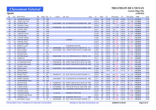 TRIATHLON DE L'OCEAN
    Classement Général                                                                                                                                                                     Larmor Plage (56)
Sprint                                                                                                                                                                                                   22/08/2010
  Rg.    Dos.   NOM Prénom                 Nat.   Rang / Cat.   S.      Licence      Dpt. Club                              Ligue    #1       Place   #2        Place (gain)    #3       Place (gain)     Total            Ecart
  161      84   QUEMENER Bernard           FRA      52   V3M                                                                        0:22:24    203    0:33:58    135 (+29)     0:25:08    153 (+13)     1:21:28.45         21:33
  162     206   JAUNET Jean Yves           FRA      53   V2M                                                                        0:20:30    158    0:37:19    202 (-30)     0:23:51    113 (+26)     1:21:38.00         21:42
  163     236   PIGNAUD Olivier            FRA      54   V2M         210937395660    (35) AS MUNICIPAUX DE RENNES MET BRE           0:20:13    146    0:35:06    159 (-5)      0:26:31    178 (-12)     1:21:48.95         21:53
  164     266   PENIGUEL Claude            FRA      55   V2M                                                                        0:30:49    248    0:22:40       1 (+117)   0:28:24    210 (-33)     1:21:52.35         21:57
  165     118   JACQUES Laurent            FRA      56   V2M         210259554599    (56) ECUREUILS DE PLOUAY ECUREUI BRE           0:24:16    230    0:33:20    114 (+44)     0:24:21    134 (+21)     1:21:55.85         22:00
  166     196   STINDEL Wilfrid            FRA      57   V1M                                                                        0:20:21    153    0:35:04    158 (-1)      0:26:37    181 (-12)     1:22:00.35         22:05
  167     302   ROUL Mathieu               FRA       5   CAM                                                                        0:24:10    228    0:35:34    167 (+17)     0:22:24     73 (+44)     1:22:06.25         22:11
  168     221   VASSEUR Yannick            FRA      58   V1M                                                                        0:23:58    225    0:35:09    161 (+20)     0:23:04     95 (+37)     1:22:09.80         22:14
  169     279   LE BLANC Marc              FRA      59   V2M                                                                        0:20:59    179    0:34:55    153 (+19)     0:26:24    175 (-9)      1:22:16.35         22:21
  170     176   COQUANT Mathieu            FRA      92   S3M                                                                        0:18:00     81    0:38:02    221 (-82)     0:26:18    172 (-7)      1:22:18.80         22:23
  171     276   GRIFFON Mathieu            FRA      93   S2M                             LOUDEAC                                    0:17:52     71    0:34:57    154 (-50)     0:29:38    222 (-50)     1:22:24.70         22:29
  172     201   LEMOINE Jocelyn            FRA      94   S3M                                                                        0:20:53    173    0:37:29    205 (-22)     0:24:10    124 (+23)     1:22:30.90         22:35
  173     135   GAUCHER Philippe           FRA      60   V1M                                                                        0:19:14    110    0:36:53    197 (-55)     0:26:27    177 (-8)      1:22:33.05         22:38
  174     222   MANACH Laurent             FRA      61   V1M                             PLOEMEUR NATATION                          0:16:19     27    0:38:19    224 (-114)    0:27:58    202 (-33)     1:22:35.00         22:39
  175      25   AUBRY Sylvie               FRA       5   V3F    F    180898069899    (44) TRIATHLON COTE D AMOUR TCA P-L            0:20:58    177    0:34:41    147 (+19)     0:27:07    188 (-17)     1:22:44.25         22:49
  176      79   MILES Christian            FRA      62   V1M         210312192560    (56) LORIENT-TRIATHLON-FLK LORIEN BRE          0:19:55    131    0:35:15    164 (-18)     0:27:41    198 (-27)     1:22:49.45         22:54
  177     291   BOLLEE Elodie              FRA       7   S2F    F                                                                   0:21:28    193    0:38:57    229 (-21)     0:22:28     75 (+37)     1:22:51.75         22:56
  178      54   BOCENO Ronan               FRA      95   S1M                                                                        0:23:35    220    0:35:15    163 (+20)     0:24:05    119 (+22)     1:22:53.35         22:58
  179      49   ANTONIN Mickael            FRA      96   S4M         190206316660    (76) H.A.C TRIATHLON H A C TRIATHL H-N         0:20:16    148    0:35:46    170 (-14)     0:26:57    187 (-17)     1:22:57.95         23:02
  180     210   HEMME Eric                 FRA      97   S4M                                                                        0:22:11    199    0:35:53    174 (+10)     0:25:03    151 (+9)      1:23:05.50         23:10
  181      55   CARLO HOLLE Romuald        FRA      98   S4M         011374191799    (92) ATHLETIC CLUB BOULOGNE BILLA IDF          0:20:47    169    0:33:54    132 (+26)     0:28:32    212 (-38)     1:23:11.60         23:16
  182      33   LE FORESTIER Celine        FRA       8   S3F    F    210287408136    (56) WAPITI TRIATHLON CLUB DE LAR BRE          0:19:45    126    0:36:32    192 (-43)     0:26:56    186 (-13)     1:23:12.05         23:17
  183     177   LEVAXELAIRE Laurent        FRA      63   V1M         210286090960    (56) WAPITI TRIATHLON CLUB DE LAR BRE          0:17:54     75    0:37:27    204 (-77)     0:27:55    201 (-31)     1:23:14.05         23:19
  184     189   PAGNAC Laurent             FRA      64   V2M                                                                        0:20:34    159    0:36:00    179 (-16)     0:26:44    184 (-9)      1:23:16.60         23:21
  185     209   MICHEL Daniel              FRA      65   V4M         210847390470    (56) QUIBERON TRIATHLON QUIBERO BRE            0:18:38     97    0:36:07    181 (-49)     0:28:38    214 (-39)     1:23:20.70         23:25
  186      81   MORVAN Herve               FRA      66   V1M                                                                        0:19:22    112    0:36:54    198 (-56)     0:27:22    191 (-18)     1:23:36.50         23:41
  187     169   SOYEZ Stephane             FRA      67   V1M                                                                        0:20:36    163                                                      1:23:37.10         23:42
  188     156   BRUNET Sarah               FRA       9   S3F    F    180036979731    (44) BEST TRIATHLON SAINT-NAZAIRE P-L          0:20:04    140    0:38:57    228 (-64)     0:24:40    142 (+16)     1:23:39.50         23:44
  189      67   HENRIO Guillaume           FRA      99   S4M                                                                        0:19:31    119    0:38:38    225 (-71)     0:25:42    163 (+1)      1:23:48.50         23:53
  190     192   ROBERT Stephane            FRA      68   V1M         210937885647    (35) AS MUNICIPAUX DE RENNES MET BRE           0:20:11    144    0:39:26    231 (-63)     0:24:15    126 (+17)     1:23:50.10         23:55
  191      64   GRANDEMANGE Alexis         FRA     100   S2M                                                                        0:23:43    222    0:35:56    177 (+13)     0:24:20    133 (+18)     1:23:57.10         24:02
  192      32   HELIAS Annaick             FRA       6   V1F    F    210288055132    (56) WAPITI TRIATHLON CLUB DE LAR BRE          0:20:49    170    0:36:23    188 (-13)     0:27:10    189 (-9)      1:24:20.10         24:25
  193      23   BRABANT Sonia              FRA       7   V2F    F    170607458031    (37) SAINT AVERTIN SPORTS 37 SAS T CEN         0:23:36    221    0:34:54    152 (+25)     0:25:57    168 (+3)      1:24:25.80         24:30
  194      29   LORANT Michele             FRA      10   S4F    F    210518046932    (22) TRIATHLON PAYS DE SAINT BRIE BRE          0:20:57    176    0:36:08    182 (-5)      0:27:26    192 (-13)     1:24:28.45         24:33
  195     160   VOLATIER Martin            FRA     101   S4M         010088669336    (75) LAGARDERE PARIS RACING LAGA IDF           0:21:03    185    0:37:06    200 (-7)      0:26:34    180 (-3)      1:24:42.10         24:47
  196      75   LEVEQUE Laurent            FRA      69   V2M                                                                        0:22:50    209    0:37:37    210 (-7)      0:24:19    131 (+20)     1:24:45.00         24:49
  197     248   CUDON Dominique            FRA     102   S4M          en cours d'i       KEMPERLE TRIATHLON                         0:18:11     85    0:36:28    189 (-57)     0:30:15    229 (-55)     1:24:53.10         24:58
  198      59   COQUANT Jean Nicolas       FRA     103   S4M                                                                        0:25:02    238    0:36:10    183 (+15)     0:23:52    115 (+25)     1:25:02.60         25:07
  199     288   FERRERO Louis              FRA      70   V3M         210849491999    (56) QUIBERON TRIATHLON               BRE      0:19:44    124    0:34:46    149 (-16)     0:31:02    231 (-59)     1:25:30.45         25:35
  200       9   MECHINEAU Josiane          FRA       8   V1F    F    180038325960    (44) BEST TRIATHLON SAINT-NAZAIRE P-L          0:19:48    127    0:37:48    215 (-58)     0:28:06    204 (-15)     1:25:40.45         25:45

Chronos Metron Chrono. Résultats (6.0) © 2004-2007 Chronos Metron                                Resultats sur http://www.chronosmetron.com                      22/08/2010 12:55:29                              Page 5 sur 8
 