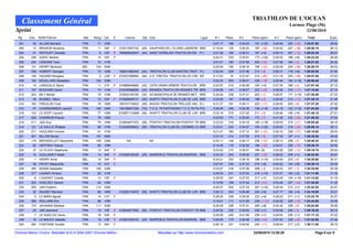 TRIATHLON DE L'OCEAN
    Classement Général                                                                                                                                                                    Larmor Plage (56)
Sprint                                                                                                                                                                                                  22/08/2010
  Rg.    Dos.   NOM Prénom                 Nat.   Rang / Cat.   S.      Licence     Dpt. Club                              Ligue    #1       Place   #2        Place (gain)    #3       Place (gain)     Total            Ecart
  201      50   ALLAIN Bernard             FRA      71   V2M                                                                       0:21:17    188    0:34:53    151 (+22)     0:29:49    225 (-35)     1:25:57.50         26:02
  202      12   BRUNON Severine            FRA      11   S4F    F    210417607732   (29) DAUPHINS DE L`ELORN LANDERN BRE           0:19:45    125    0:36:22    187 (-39)     0:30:02    227 (-38)     1:26:08.10         26:13
  203      21   DEPOUET Danielle           FRA       9   V2F    F    180908942547   (44) SAINT HERBLAIN TRIATHLON SAI     P-L      0:21:39    195    0:36:31    191 (+4)      0:28:15    207 (-12)     1:26:22.45         26:27
  204     296   AUDIC Nadine               FRA      10   V2F    F                                                                  0:24:31    233    0:35:51    173 (+20)     0:26:03    169 (+9)      1:26:23.20         26:28
  205     204   LEMOINE Yann               FRA      72   V1M                                                                       0:21:01    182    0:37:58    220 (-20)     0:27:29    194 (-3)      1:26:27.20         26:32
  206     131   HERRY Bertrand             BEL     104   S4M                                                                       0:20:25    155    0:36:16    185 (-22)     0:29:49    224 (-29)     1:26:28.75         26:33
  207     208   HUBERT Georges             FRA      73   V5M         180041682445   (44) TRIATHLON CLUB NANTAIS TRIAT P-L          0:22:40    206    0:37:46    213 (-9)      0:26:31    179 (+8)      1:26:55.55         27:00
  208     149   HAZARD Morgane             FRA       2   CAF    F    010227268584   (94) U.S. CRETEIL TRIATHLON US CRE IDF         0:17:53     74    0:37:47    214 (-85)     0:31:19    233 (-49)     1:26:57.40         27:02
  209     182   BOUILLARD Sebastien        FRA     105   S3M                                                                       0:22:33    205    0:38:41    226 (-19)     0:25:46    164 (+15)     1:26:58.40         27:03
  210      10   LANGUILLE Sylvie           FRA      11   V1F    F    210868949699   (22) CEPS DINAN ARMOR TRIATHLON       BRE      0:22:57    210    0:36:38    193 (+4)      0:27:34    195 (-4)      1:27:07.45         27:12
  211     197   BOSSARD David              FRA      74   V1M         210249596299   (35) RENNES TRIATHLON RENNES TRI BRE           0:20:08    141    0:38:07    222 (-53)     0:28:58    216 (-17)     1:27:10.95         27:15
  212     243   BILY Michel                FRA      75   V3M         210932193150   (35) AS MUNICIPAUX DE RENNES MET BRE           0:24:02    226    0:37:21    203 (-1)      0:26:07    171 (+15)     1:27:28.55         27:33
  213      35   BUSNEL Tifenn              FRA      12   S3F    F    210288946731   (56) WAPITI TRIATHLON CLUB DE LAR BRE          0:22:06    197    0:36:52    196 (-4)      0:28:40    215 (-12)     1:27:35.15         27:40
  214     163   FREULON Yves               FRA      76   V5M         180191718423   (49) ANJOU TRIATHLON TRELAZE ANJ P-L           0:21:27    191    0:38:11    223 (-17)     0:28:00    203 (-6)      1:27:37.25         27:42
  215      57   CHARBONNIER Laurent        FRA     106   S4M         140198937336   (79) T.C.G. 79 PARTHENAY T C G 79 PA POI       0:28:46    246    0:34:39    146 (+16)     0:24:19    132 (+15)     1:27:43.45         27:48
  216     143   LE GOFF Laurent            FRA      77   V2M         21028711248M (56) WAPITI TRIATHLON CLUB DE LAR BRE            0:23:19    215    0:37:42    211 (-5)      0:26:46    185 (+4)      1:27:46.15         27:51
  217     228   CHARRON Pascal             FRA      78   V2M                                                                       0:20:53    171    0:35:50    172 (-7)      0:31:08    232 (-39)     1:27:49.35         27:54
  218     211   JAN Guy                    FRA      79   V5M         210834677470   (56) PONTIVY TRIATHLON PONTIVY TR BRE          0:23:23    216    0:35:19    165 (+19)     0:29:25    219 (-21)     1:28:05.40         28:10
  219     121   LE GALLIC Philippe         FRA      80   V1M         210348056623   (56) TRIATHLON CLUB DE LOCMINE LO BRE          0:23:51    224    0:34:57    155 (+25)     0:29:20    218 (-20)     1:28:06.15         28:11
  220     271   HOULARD Vincent            FRA      81   V1M                                                                       0:21:01    183    0:37:10    201 (-10)     0:30:10    228 (-27)     1:28:19.85         28:24
  221     261   BILLON Ronan               FRA     107   S4M                                                                       0:23:10    214    0:37:55    219 (-8)      0:27:35    197 (+1)      1:28:38.50         28:43
  222     119   BROSSOLLET Alexandre       FRA     108   S3M             NA             NA                                         0:20:11    145    0:40:17    236 (-72)     0:28:13    206 (-5)      1:28:40.25         28:45
  223      62   GEFFRAY Pascal             FRA      82   V3M                                                                       0:19:29    116    0:35:28    166 (-32)     0:34:01    238 (-75)     1:28:55.70         29:00
  224      37   LE FLOCH Stephanie         FRA      13   S4F    F                                                                  0:23:02    212    0:36:51    195 (0)       0:29:28    220 (-12)     1:29:19.75         29:24
  225      15   GUILLEMOT Katell           FRA      14   S4F    F    210958726236   (29) KEMPERLE TRIATHLON KEMPERL BRE            0:22:33    204    0:38:49    227 (-22)     0:28:23    209 (+1)      1:29:42.50         29:47
  226       1   HERRY Anne                 BEL      15   S4F    F                                                                  0:24:21    232    0:36:19    186 (+14)     0:29:49    223 (-8)      1:30:26.60         30:31
  227      38   PAYET Marguerite           FRA      12   V1F    F                                                                  0:27:47    245    0:37:53    216 (+9)      0:24:52    144 (+9)      1:30:30.15         30:35
  228     265   MOINS Sebastien            FRA     109   S3M                                                                       0:23:27    218    0:37:36    208 (-3)      0:29:33    221 (-7)      1:30:35.00         30:39
  229     277   LAUNAY Arnaud              FRA      83   V1M                                                                       0:25:53    241    0:37:53    218 (+10)     0:27:27    193 (+2)      1:31:11.90         31:16
  230       6   LOUERAT Colette            FRA      13   V2F    F                                                                  0:29:55    247    0:37:53    217 (+7)      0:23:25    104 (+10)     1:31:12.00         31:16
  231     223   GUELZEC Gerard             FRA      84   V2M                                                                       0:19:59    136    0:37:44    212 (-51)     0:33:48    237 (-44)     1:31:30.05         31:35
  232     293   JAN Frederic               FRA     110   S4M                                                                       0:26:37    243    0:37:33    207 (+10)     0:28:34    213 (+1)      1:32:42.25         32:47
  233      52   BAUDET Bernard             FRA      85   V6M         210282174470   (56) WAPITI TRIATHLON CLUB DE LAR BRE          0:26:13    242    0:39:48    234 (+5)      0:27:17    190 (+4)      1:33:16.85         33:21
  234       5   LE BARS Agnes              FRA      14   V1F    F                                                                  0:25:24    239    0:39:35    232 (+4)      0:28:25    211 (+1)      1:33:22.70         33:27
  235     268   ROLLAND Eric               FRA      86   V3M                                                                       0:19:21    111    0:41:59    239 (-114)    0:32:26    235 (-10)     1:33:44.85         33:49
  236     172   JEHANNO Mickael            FRA     111   S3M                                                                       0:24:55    236    0:37:31    206 (+8)      0:32:40    236 (-8)      1:35:03.90         35:08
  237      20   JAN Jeannine               FRA      15   V5F    F    210834677550   (56) PONTIVY TRIATHLON PONTIVY TR BRE          0:24:52    235    0:39:52    235 (+1)      0:30:28    230 (-3)      1:35:10.25         35:15
  238       7   LE GUELLEC Anne            FRA      16   S3F    F                                                                  0:25:26    240    0:41:59    238 (+1)      0:29:54    226 (+1)      1:37:17.15         37:22
  239      16   LE MAOUT Isabelle          FRA      16   V2F    F    210957409150   (29) KEMPERLE TRIATHLON KEMPERL BRE            0:20:55    175    0:39:48    233 (-44)     0:37:02    239 (-20)     1:37:43.95         37:48
  240     264   FONTAINE Aurelie           FRA      17   S4F    F                                                                  0:24:16    231    0:44:52    242 (-11)     0:29:04    217 (+2)      1:38:11.00         38:15

Chronos Metron Chrono. Résultats (6.0) © 2004-2007 Chronos Metron                               Resultats sur http://www.chronosmetron.com                      22/08/2010 12:55:29                              Page 6 sur 8
 