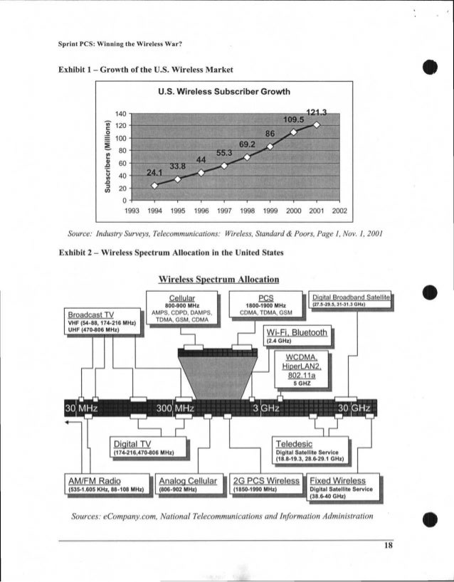 2000 cdma cdma papers research