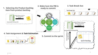 Agile Scrum Sprint planning step by step | PPTX