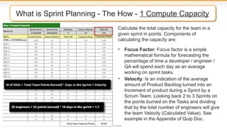 Sprint Planning and Sprint Execution _ Agile SDLC Refresher | PPTX
