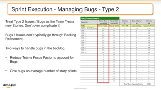 Sprint Planning and Sprint Execution _ Agile SDLC Refresher | PPTX