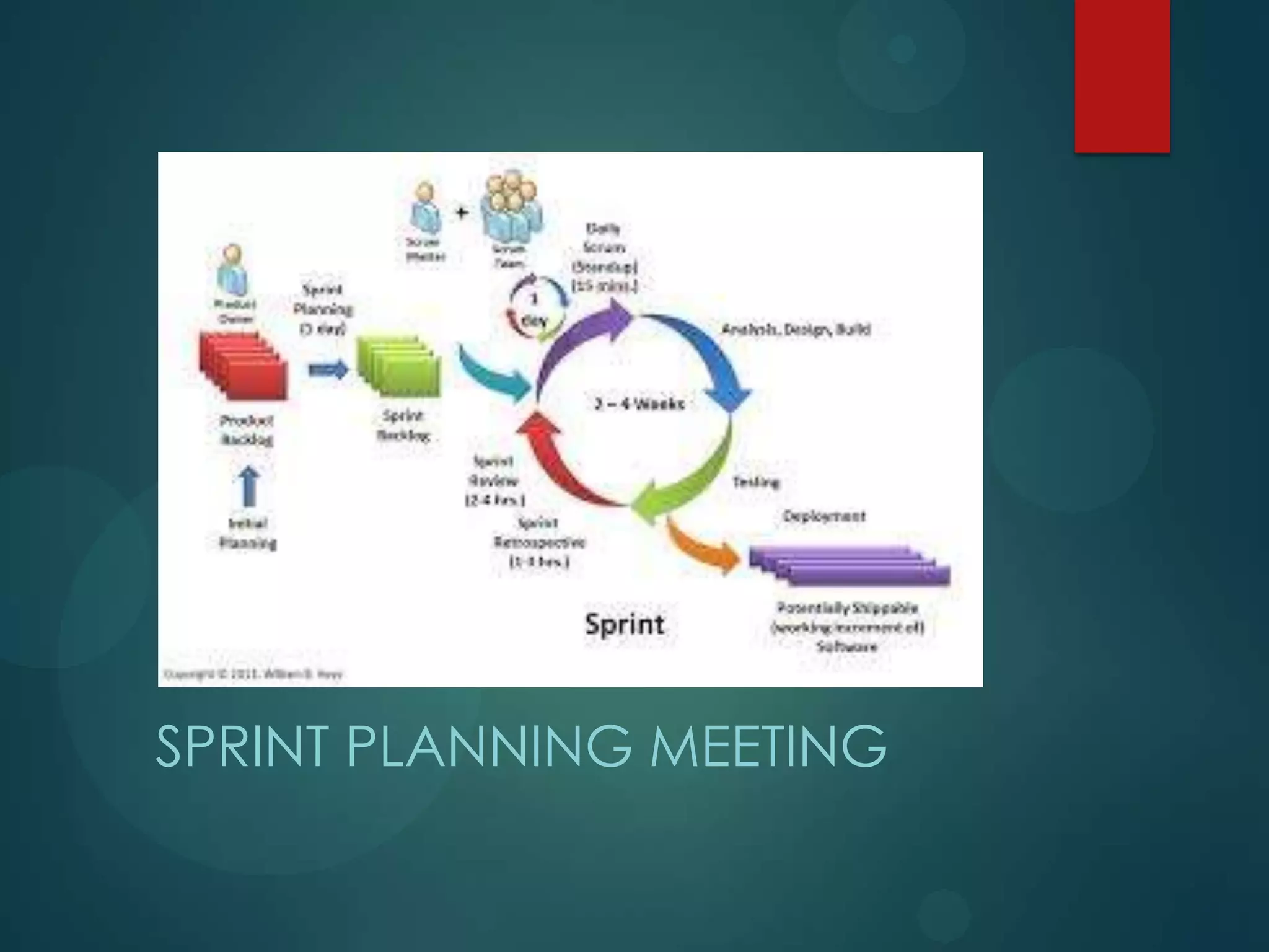SPRINT PLANNING MEETING