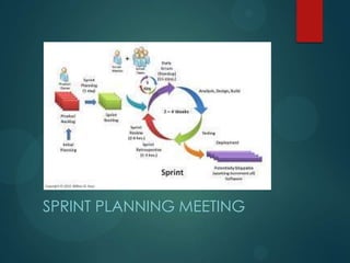 SPRINT PLANNING MEETING
 