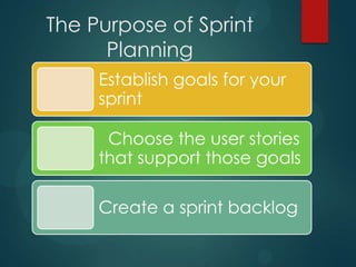 The Purpose of Sprint
Planning
Establish goals for your
sprint
Choose the user stories
that support those goals
Create a sprint backlog