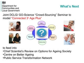 What’s Next
Joint DCLG/ GO-Science “Crowd-Sourcing” Seminar to
model “Connected 3rd
Age Plus”
to feed into
•Chief Scientist’s Review on Options for Ageing Society
•Centre on Better Ageing
•Public Service Transformation Network
 