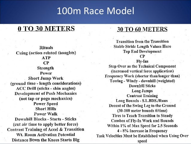 100m Sprint Workout Routine Blog Dandk