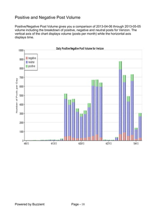 Powered by Buzzient Page - 18
Positive and Negative Post Volume
Positive/Negative Post Volume gives you a comparison of 2013-04-06 through 2013-05-05
volume including the breakdown of positive, negative and neutral posts for Verizon. The
vertical axis of the chart displays volume (posts per month) while the horizontal axis
displays time.
 