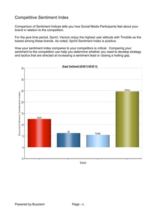Powered by Buzzient Page - 6
Competitive Sentiment Index
Comparison of Sentiment Indices tells you how Social Media Participants feel about your
brand in relation to the competition.
For the give time period, Sprint, Verizon enjoy the highest user attitude with Tmobile as the
lowest among these brands. As noted, Sprint Sentiment Index is positive.
How your sentiment index compares to your competitors is critical. Comparing your
sentiment to the competition can help you determine whether you need to develop strategy
and tactics that are directed at increasing a sentiment lead or closing a trailing gap.
 