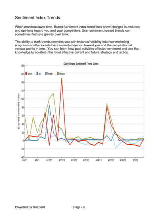 Powered by Buzzient Page - 8
Sentiment Index Trends
When monitored over time, Brand Sentiment Index trend lines show changes in attitudes
and opinions toward you and your competitors. User sentiment toward brands can
sometimes fluctuate greatly over time.
The ability to track trends provides you with historical visibility into how marketing
programs or other events have impacted opinion toward you and the competition at
various points in time. You can learn how past activities affected sentiment and use that
knowledge to construct the most effective current and future strategy and tactics.
 
