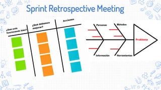Sprint Retrospective Meeting
 
