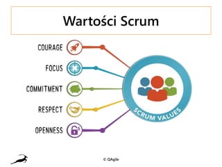 Wartości Scrum
© QAgile
 
