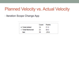 Sprint Review and Planning Template | PDF