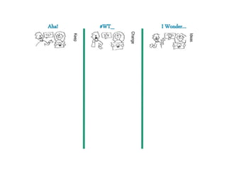 Keep
Ideas
Change
Aha! #WT_ I Wonder…
 