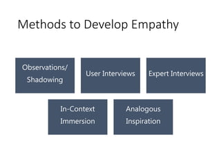 Methods to Develop Empathy
Observations/
Shadowing
User Interviews Expert Interviews
In-Context
Immersion
Analogous
Inspiration
 