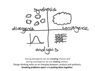 During divergence we are creating choices and
during convergence we are making choices.
Design thinking relies on an interplay between: analysis and synthesis;
breaking problems apart and putting ideas together.
 