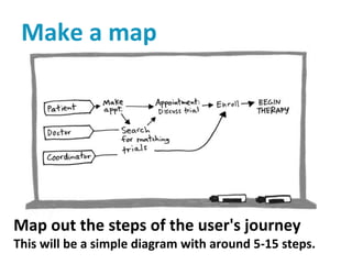 Make a map
Map out the steps of the user's journey
This will be a simple diagram with around 5-15 steps.
 
