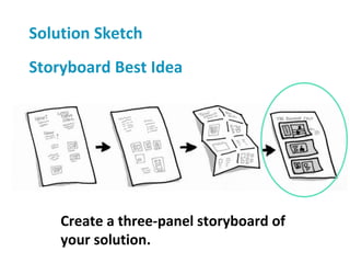 Solution Sketch
Storyboard Best Idea
Create a three-panel storyboard of
your solution.
 