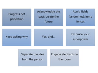 Progress not
perfection
Acknowledge the
past; create the
future
Avoid fields
(landmines); jump
fences
Keep asking why Yes, and…
Embrace your
superpower
Separate the idea
from the person
Engage elephants in
the room
 