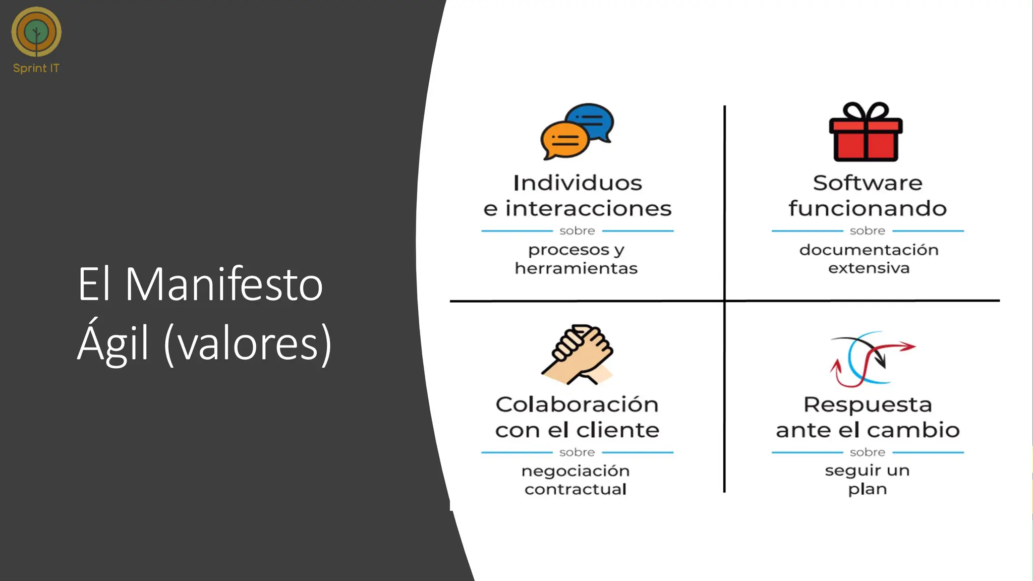 El Manifesto
Ágil (valores)
 