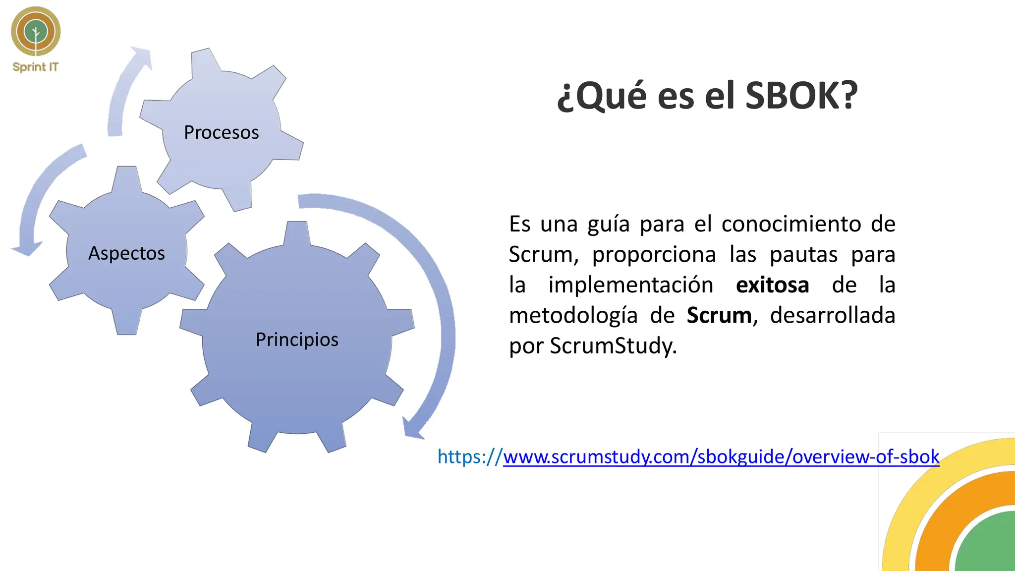 ¿Qué es el SBOK?
Es una guía para el conocimiento de
Scrum, proporciona las pautas para
la implementación exitosa de la
metodología de Scrum, desarrollada
por ScrumStudy.
https://www.scrumstudy.com/sbokguide/overview-of-sbok
Principios
Aspectos
Procesos
 