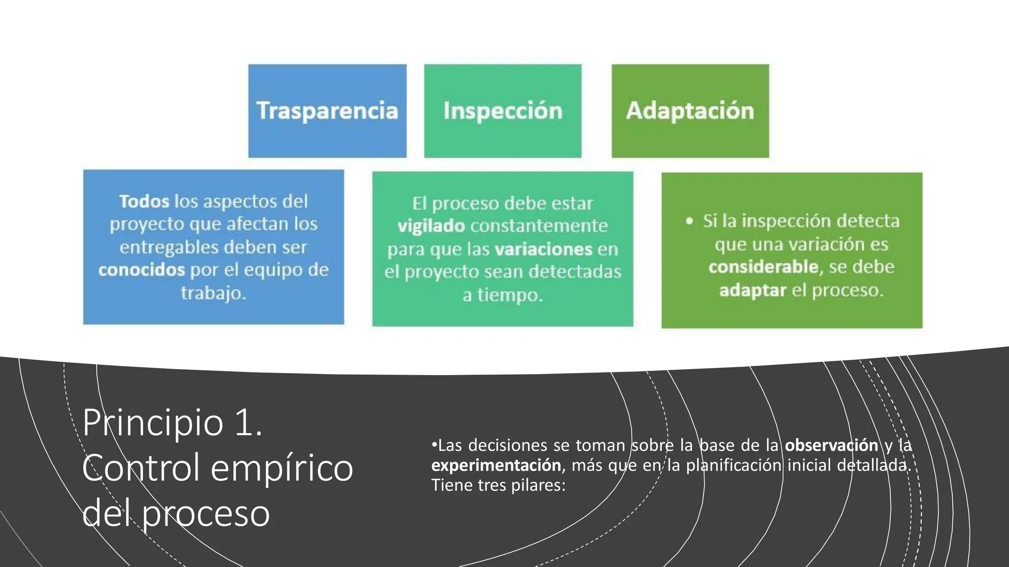 Principio 1.
Control empírico
del proceso
•Las decisiones se toman sobre la base de la observación y la
experimentación, más que en la planificación inicial detallada.
Tiene tres pilares:
 