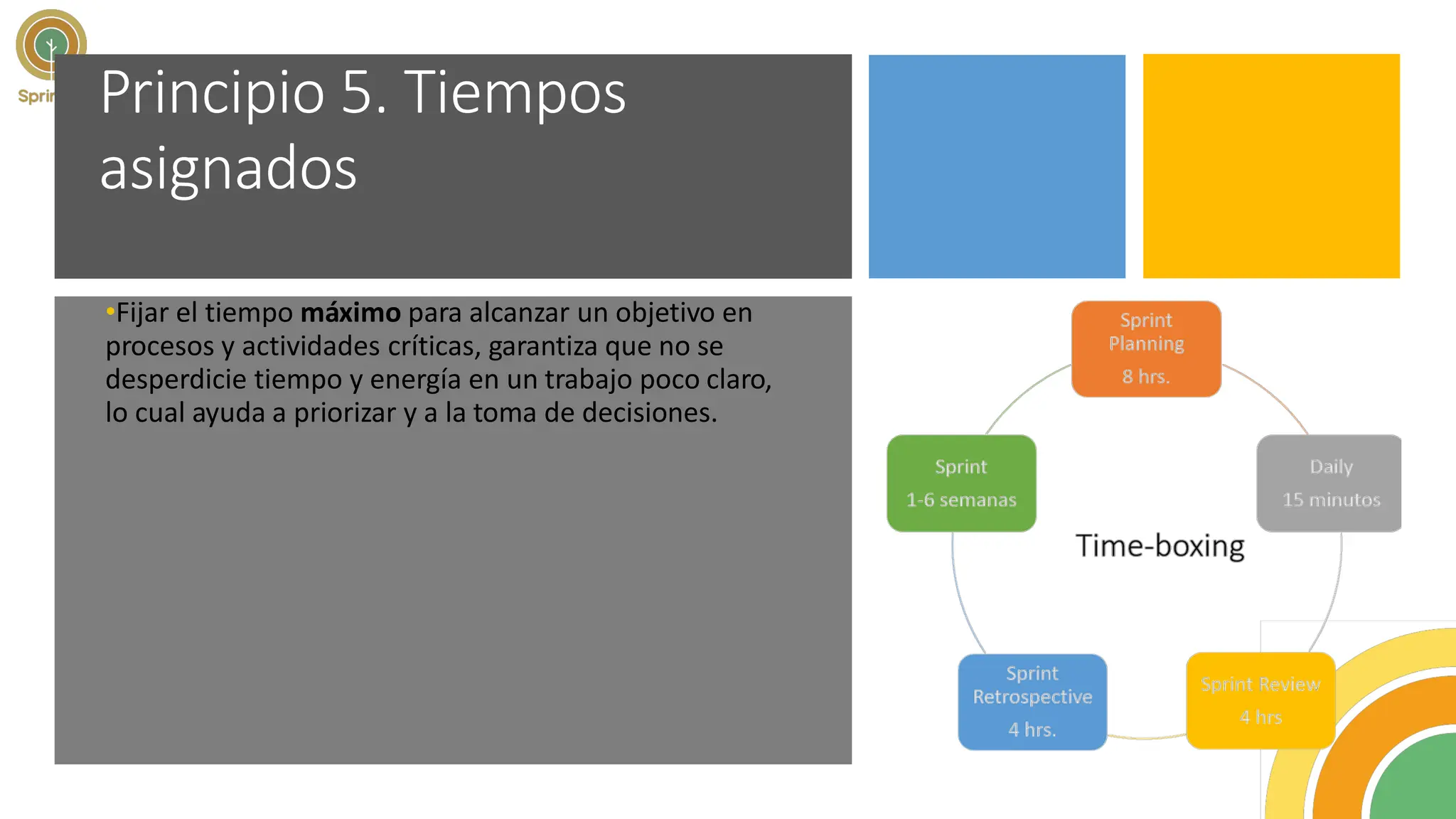 Principio 5. Tiempos
asignados
•Fijar el tiempo máximo para alcanzar un objetivo en
procesos y actividades críticas, garantiza que no se
desperdicie tiempo y energía en un trabajo poco claro,
lo cual ayuda a priorizar y a la toma de decisiones.
 