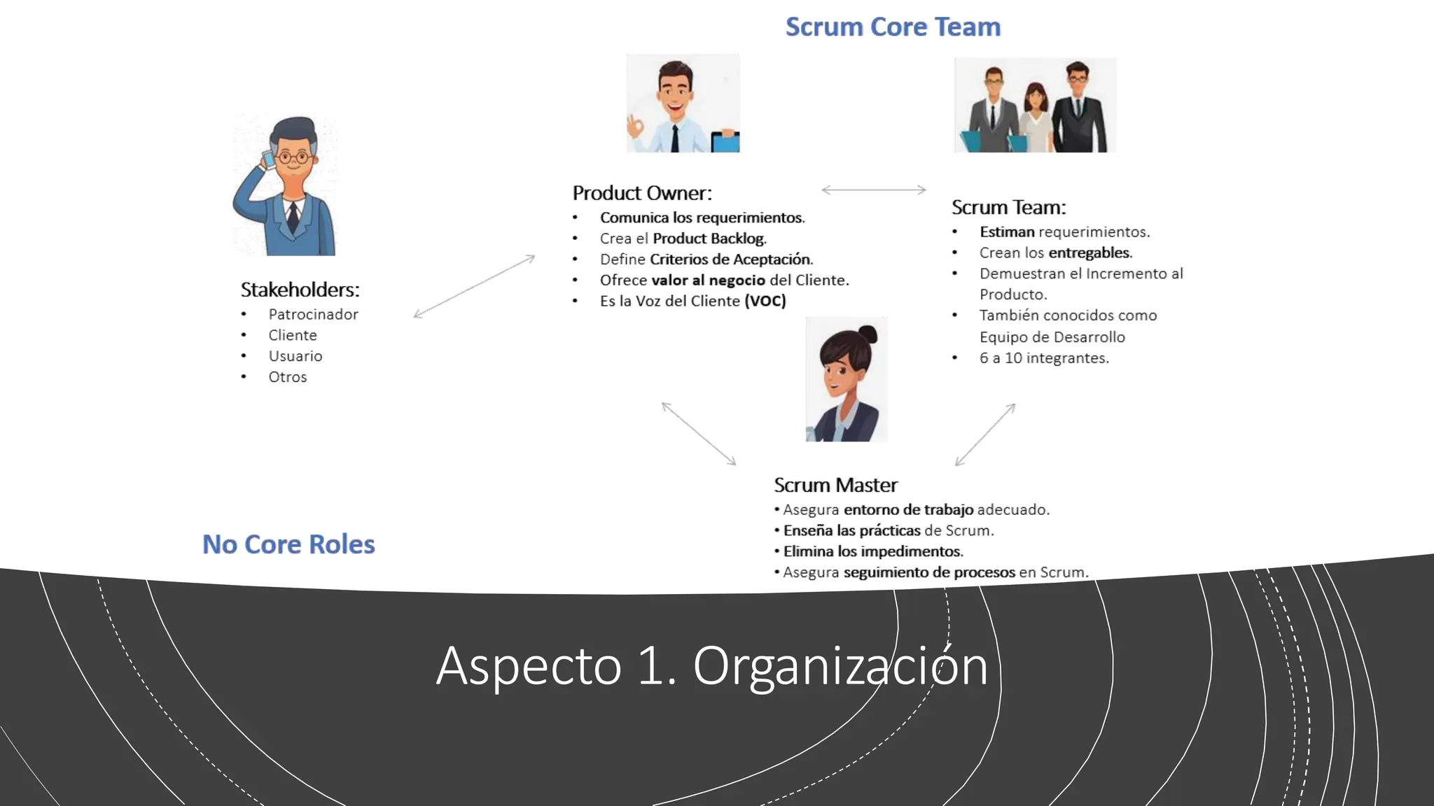Aspecto 1. Organización
 