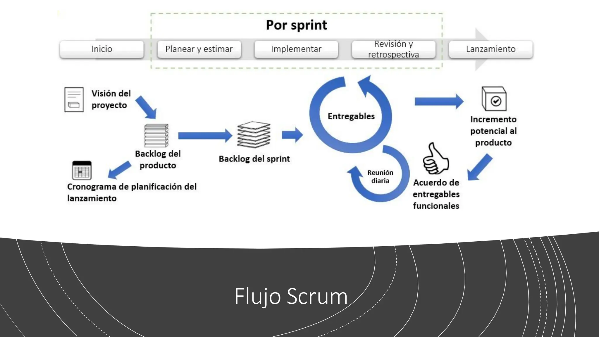 Flujo Scrum
 