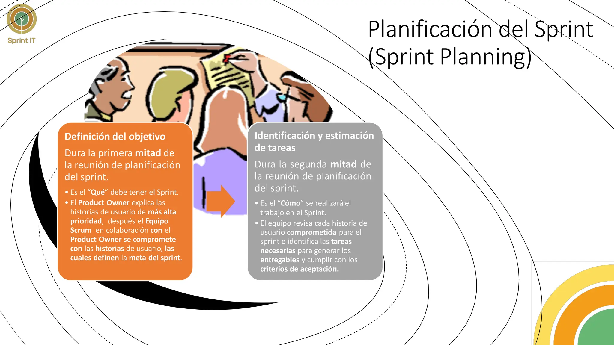 Planificación del Sprint
(Sprint Planning)
Definición del objetivo
Dura la primera mitad de
la reunión de planificación
del sprint.
• Es el “Qué” debe tener el Sprint.
• El Product Owner explica las
historias de usuario de más alta
prioridad, después el Equipo
Scrum en colaboración con el
Product Owner se compromete
con las historias de usuario, las
cuales definen la meta del sprint.
Identificación y estimación
de tareas
Dura la segunda mitad de
la reunión de planificación
del sprint.
• Es el “Cómo” se realizará el
trabajo en el Sprint.
• El equipo revisa cada historia de
usuario comprometida para el
sprint e identifica las tareas
necesarias para generar los
entregables y cumplir con los
criterios de aceptación.
 