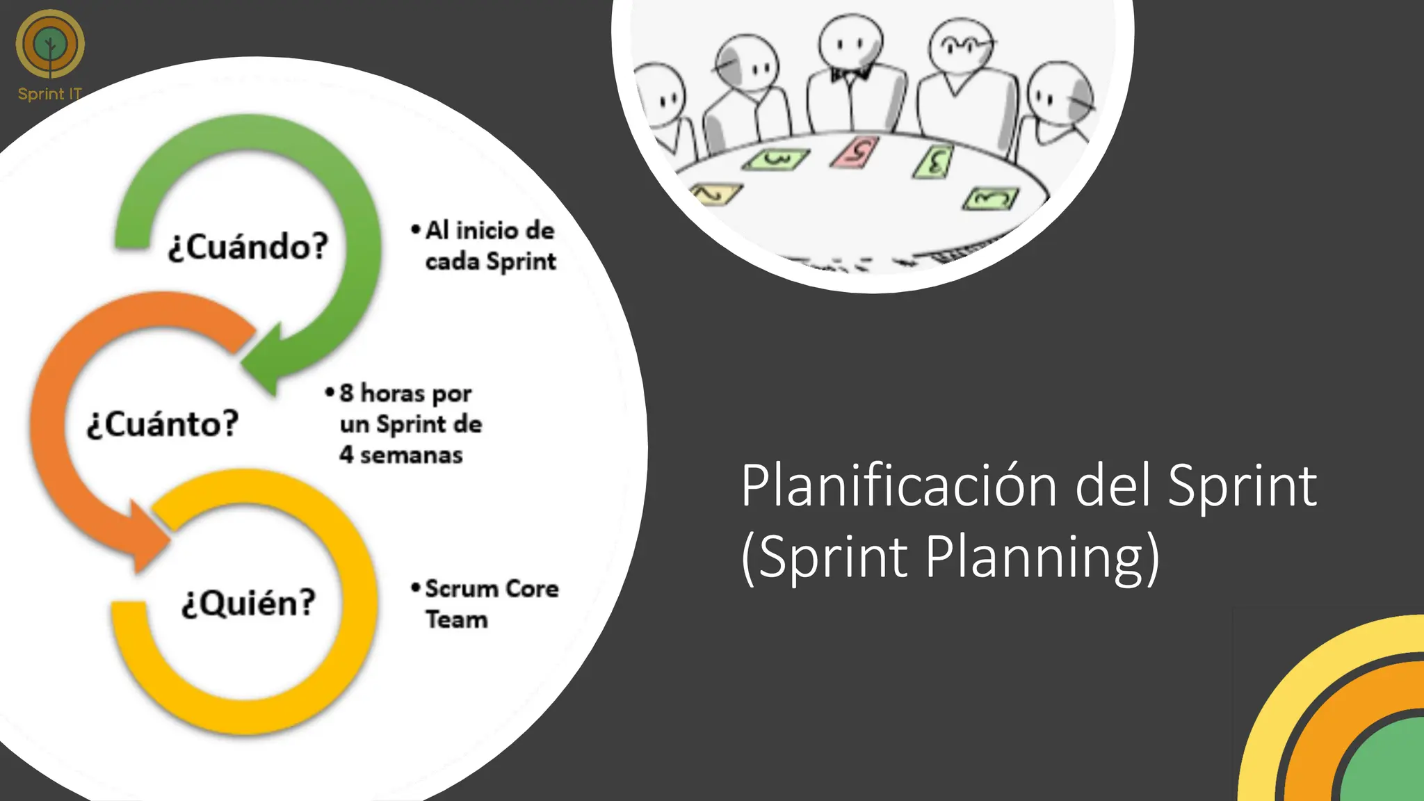 Planificación del Sprint
(Sprint Planning)
 