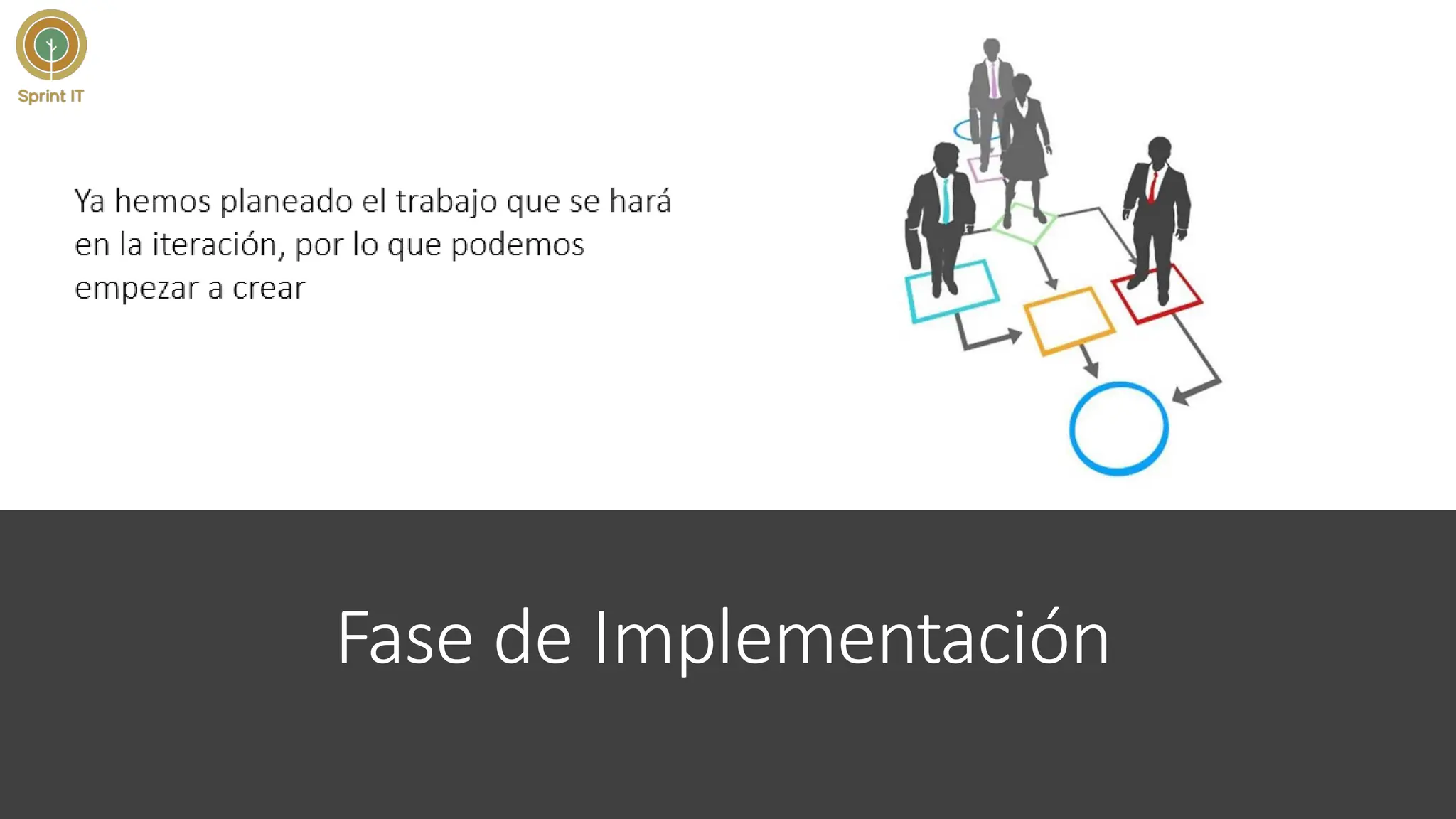 Fase de Implementación
 