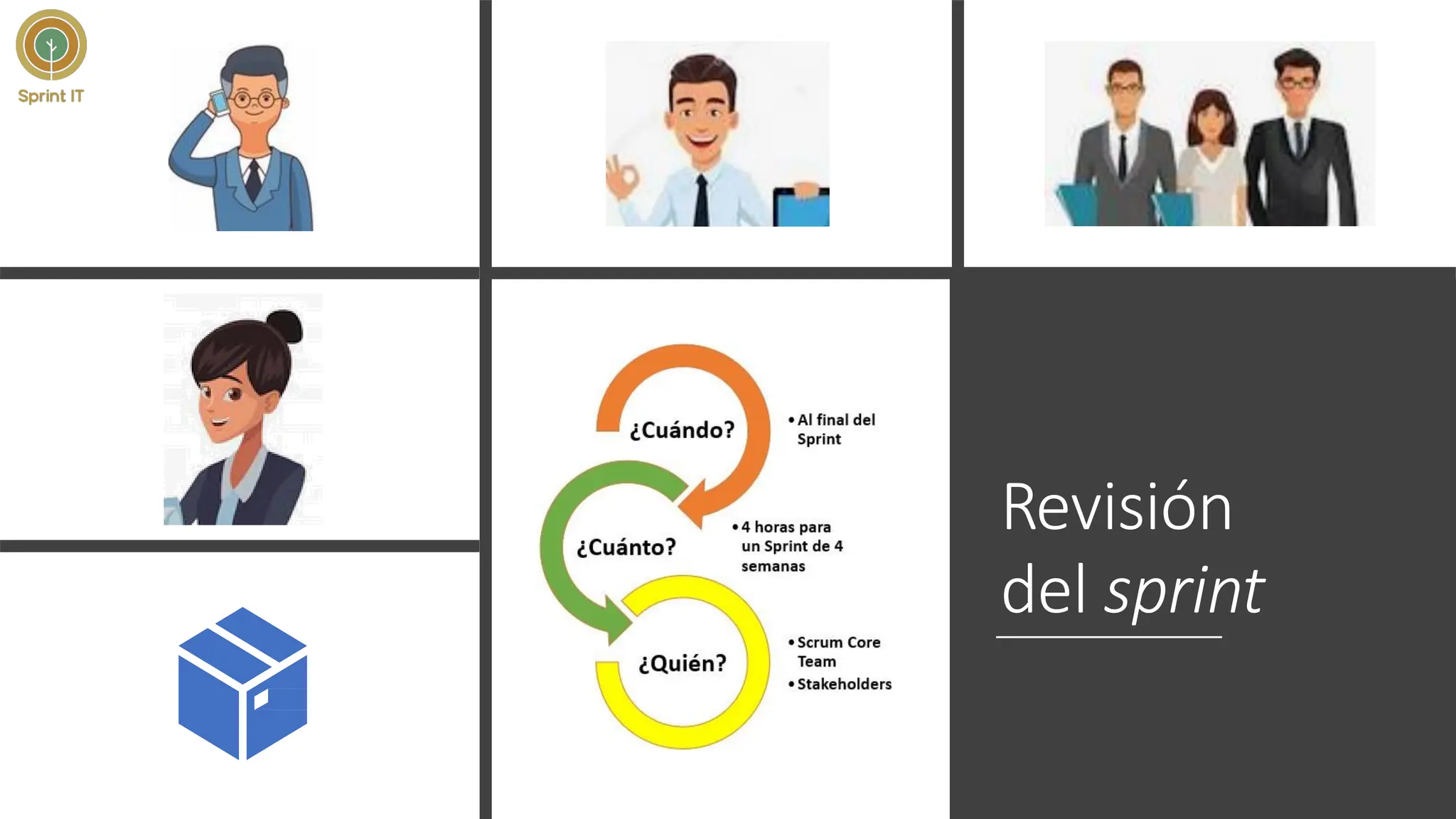 Revisión
del sprint
 