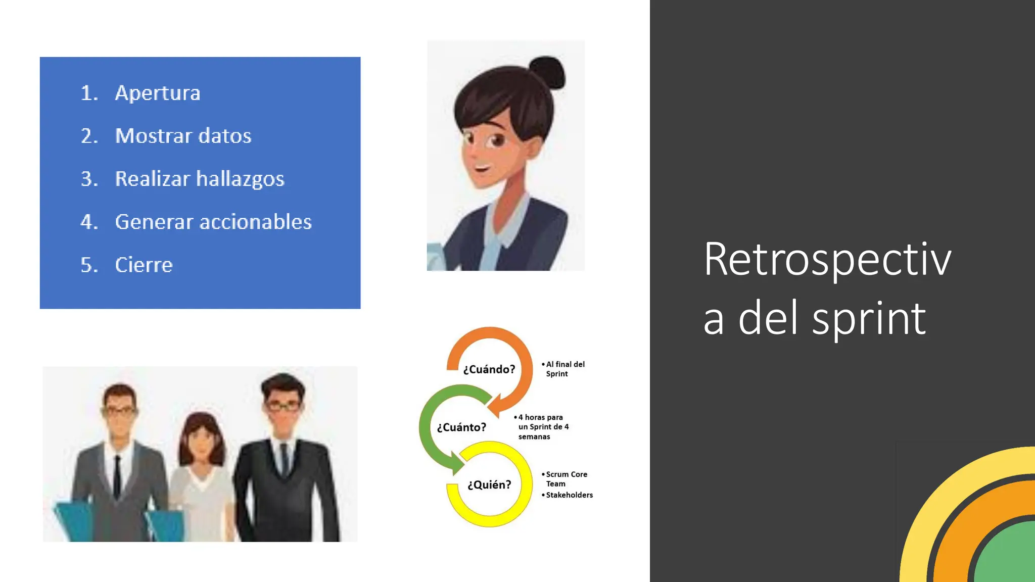 Retrospectiv
a del sprint
 