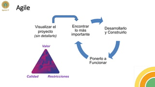 Desarrollarlo
y Construirlo
Ponerlo a
Funcionar
Encontrar
lo más
importante
Visualizar el
proyecto
(sin detallarlo)
Valor
Restricciones
Calidad
Agile
 