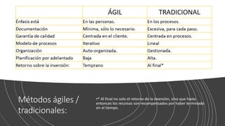 Métodos ágiles /
tradicionales:
•* Al final no solo el retorno de la inversión, sino que hasta
entonces los recursos son recompensados por haber terminado
en el tiempo.
 