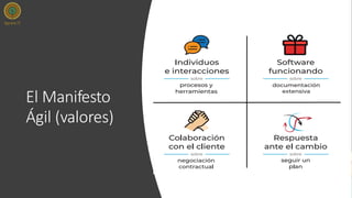 El Manifesto
Ágil (valores)
 