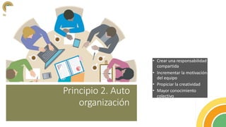 Principio 2. Auto
organización
•Los empleados son auto-
motivados y buscan aceptar
una mayor responsabilidad;
ofrecen más valor cuando se
organizan por cuenta propia.
Algunos de sus beneficios son:
• Crear una responsabilidad
compartida
• Incrementar la motivación
del equipo
• Propiciar la creatividad
• Mayor conocimiento
colectivo
 